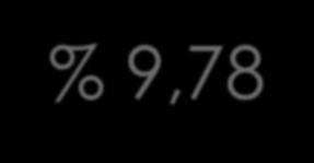 6% 3% 3,80 4,00 8% 4% 3,90 4,10 10% 5% 4,00 4,20 12% 6% 4,10 4,30 14% 7% 0% 10% 20% 30% 40% 0% 10%