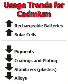 Kadmiyum Cadmium