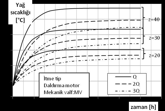 olarak alınmıştır. Döngü sayısı, daldırma veya dış motor kullanılması, mekanik veya elektronik valf tercihi, doğal ve sürekli hava akımı etkileri grafiklerle gösterilmiştir.
