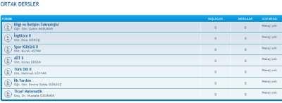 TARTIŞMA SORUSU CEVAPLA düğmesine tıklayınız. Şekil 4. Forumda cevap yazabilmek için izlenmesi gereken adımlar. 3.