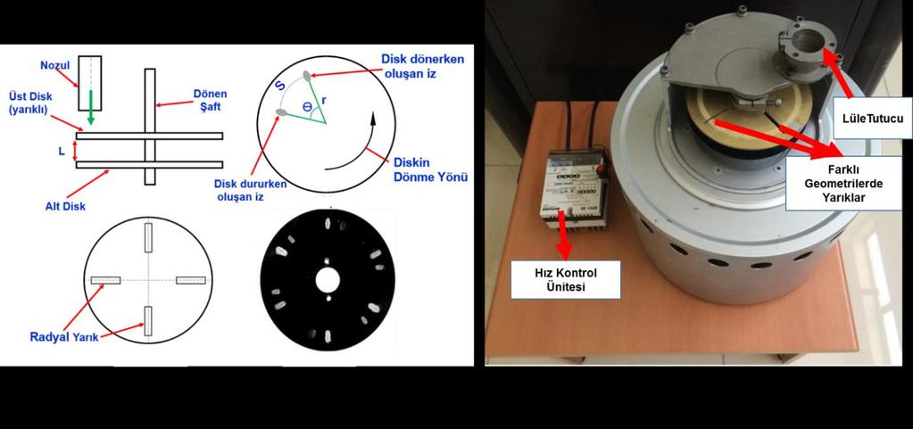 Şekil 9: a) Çift disk yönteminin şematik gösterimi, b) imalatı yapılan çift-disk hız ölçüm sitemi [Bağcı.