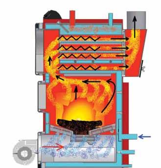 Kazan Teknik Özellikleri MERKEZİ ISITMA SİSTEMLERİ Tesisat gidiş İmbisat çıkış Kontrol paneli Baca Üst kapak Davlumbaz Türbülatörler Temizleme kapağı Orta kapak areketli ızgara sistemi Alt kapak