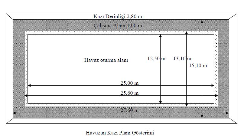 İnşaat Ataşmanı Boru ataşmanında yer alan imalatlara ait kazı, dolgu, nakliye gibi işlemlerin metrajlarının hesaplandığı, yada depo, terfi merkezi gibi sınai ünitelere ait kazı, dolgu, kalıp, demir,