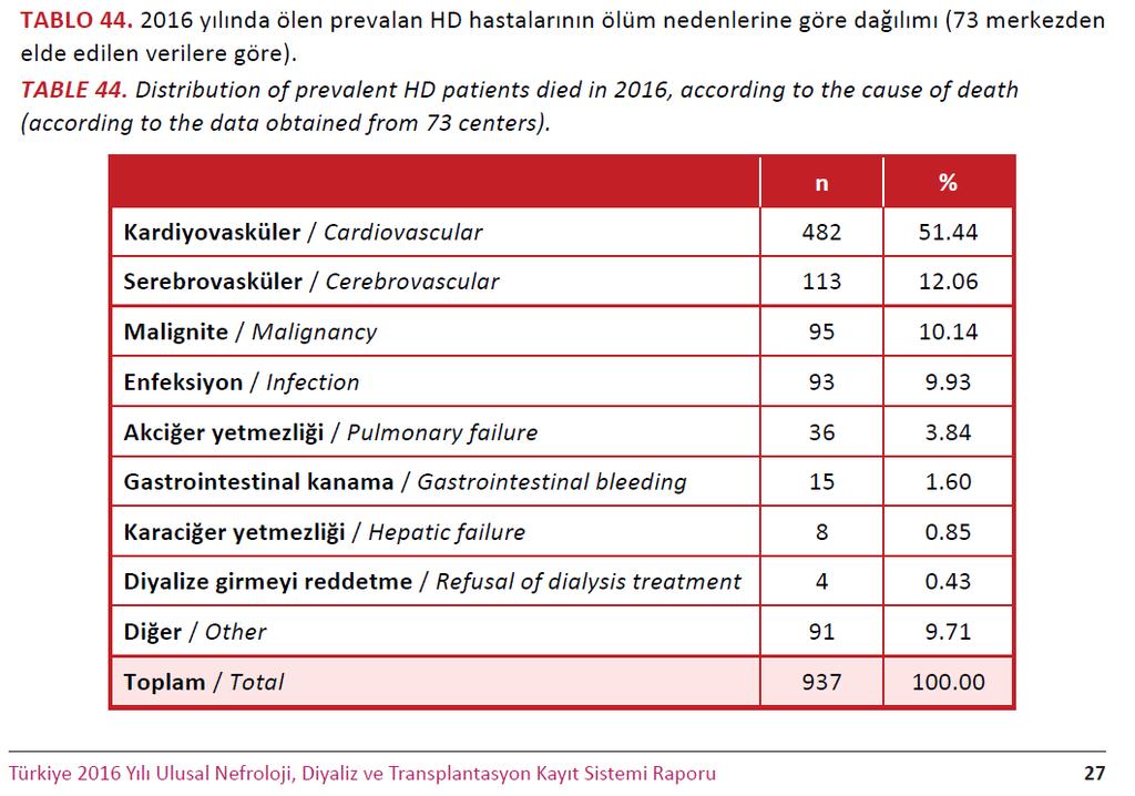 Türkiye de HD