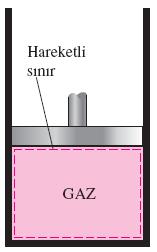 HAREKETLİ SINIR İŞİ Hareketli sınır işi (P dv işi): Bir gazın piston-silindir düzeneğinde genişlemesi veya