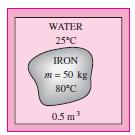ÖRNEK: Kütlesi 50 kg olan, 80 C sıcaklıkta bir demir külçesi, içinde 25 C sıcaklıkta 0.5 m 3 su bulunan yalıtılmış bir kaba konmaktadır. Isıl denge sağlandığı zaman sıcaklık ne olur?