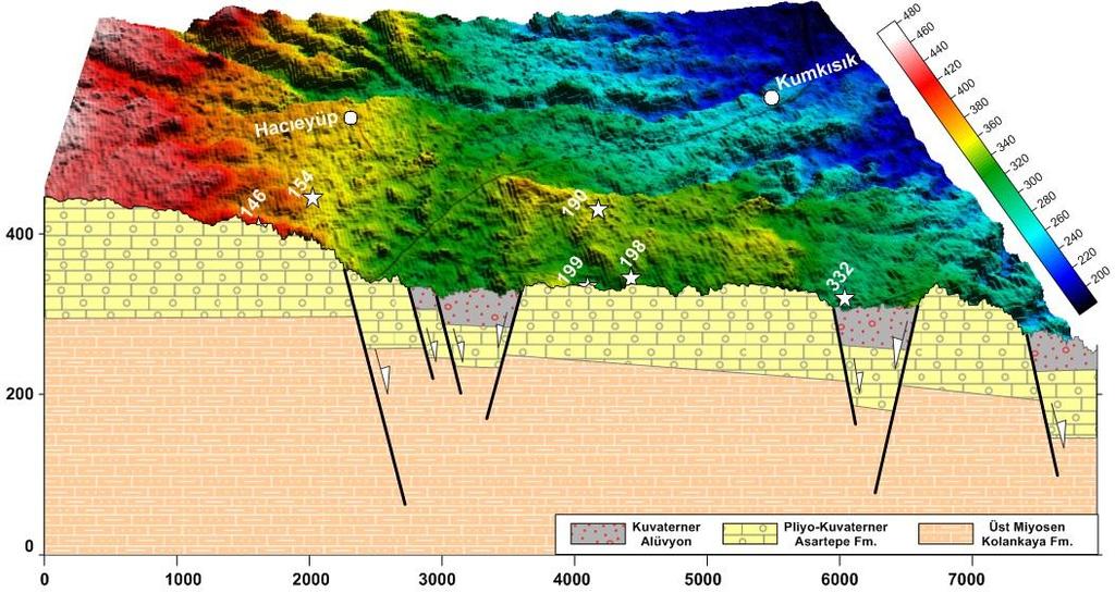 Jeoloji-Hidrojeoloji Araştırma Raporu HACIEYÜPLÜ-KUMKISIK BÖLGESİ (DENİZLİ) BATI BETON SAHASI İÇİN
