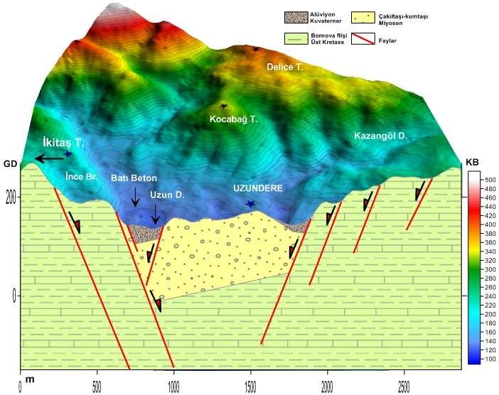 Jeolojik Etüd Raporu UZUNDERE (İZMİR) BATI BETON SAHASI KULLANMA SUYU