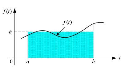 Deney No: 8 Deney Adı: Sayısal İntegral Yöntemi Sayısal integral, integrali alınacak fonksiyonun grafiği çizildiğinde grafiğin altında kalan alanın yaklaşık olarak hesaplanması prensibine dayanır.