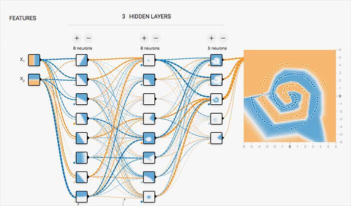 Yapay Sinir Ağları Çok katmanlı neural network 25 / 77 Yapay Sinir