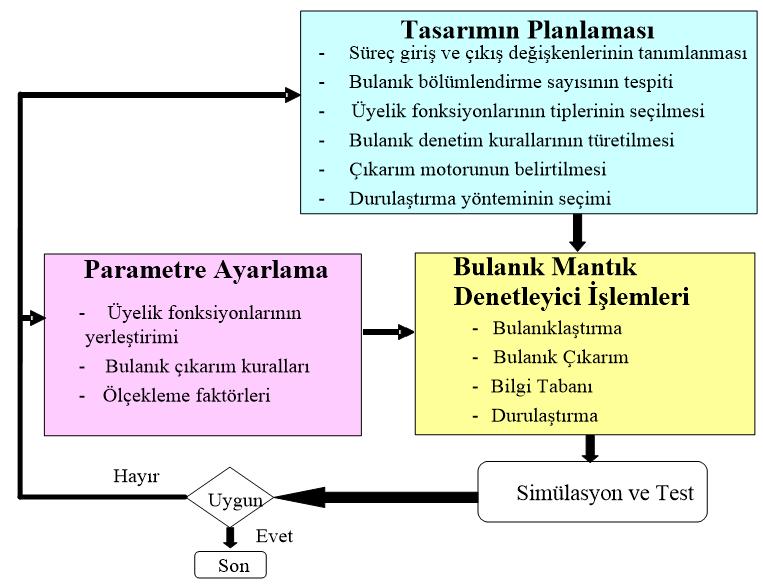 Bulanık Manık Denem