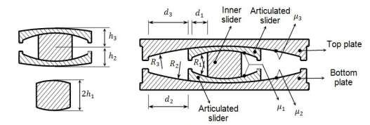 Hastanesi İzolatör birimlerini geometrisi ve çalışma şekli