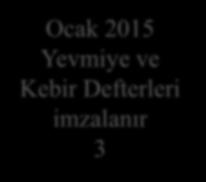 01-31 Ocak 2015 1 Ocak 2015 Yevmiye ve Kebir Defterleri