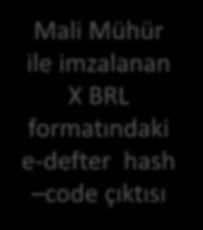 Mali Mühür ile