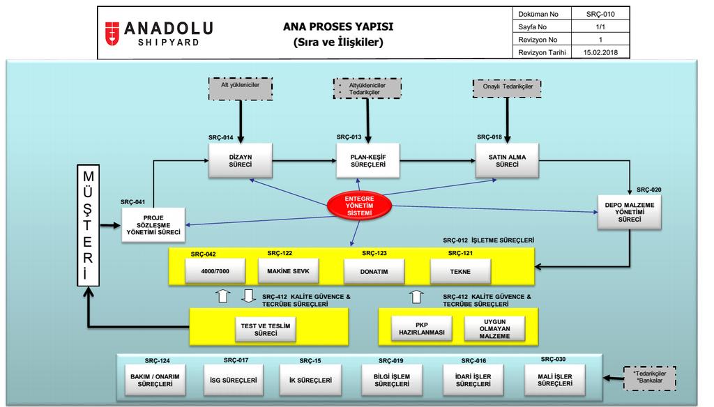 Anadolu Tersanesi