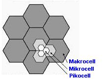 Hücre bölme Cell splitting ile parçalanmış küçük kapsama alanına sahip hücrelerin her birisinde düşük güce sahip göndericiler vardır.