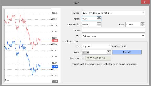 - Karşıt dövizi JPY olan paritelerden USDJPY, GBPJPY, CHFJPY, EURJPY, AUDJPY Pariteleri virgülden sonra 3 hanelidir. 1 Pip fiyat değişimi 0,001 büyüklüğe karşılık gelmektedir.