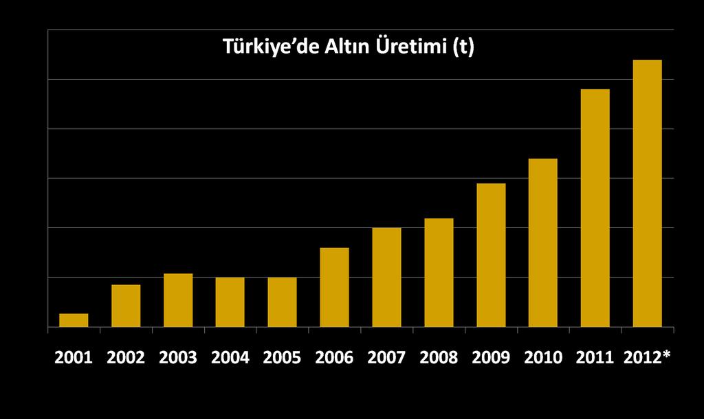 Kaynak: Altın