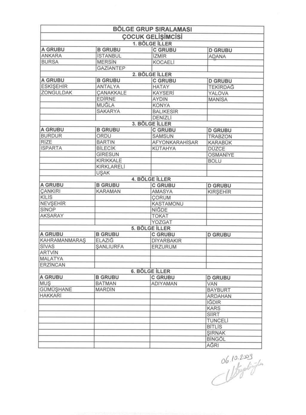 A. ADIYAMAN YALOVA AYDIN AFYONKARAHISAR ANTALYA AMASYA ADANA CELAZIG TEKIRDAG KÜTAHYA ORDU TRABZON BARTIN MERSIN BATMAN VAN MARDIN KONYA BALIKESiR D BILECIK DÜZCE SAMSUN DIYARBAKiR SANLIURFA KOCAELI