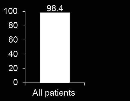 6 Bulgular İlaç kullanımının uyuma etkisi (multivaryant analiz) İlaç OR %95 CI P- değeri Son 6 ayda Tedavi sürecinde Tedavi süresince ilaç kullanım