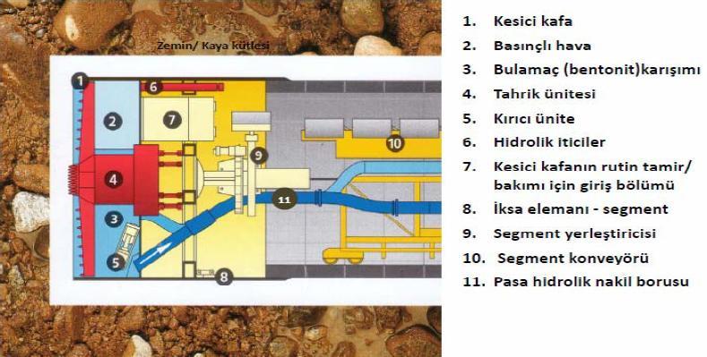 8.6 Yapım Yöntemleri Tünel Delme