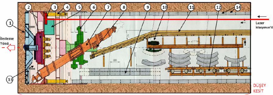 8.6 Yapım Yöntemleri Zemin Basınç Dengeleme