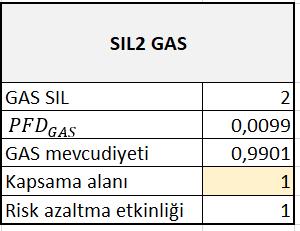 Alanı %100