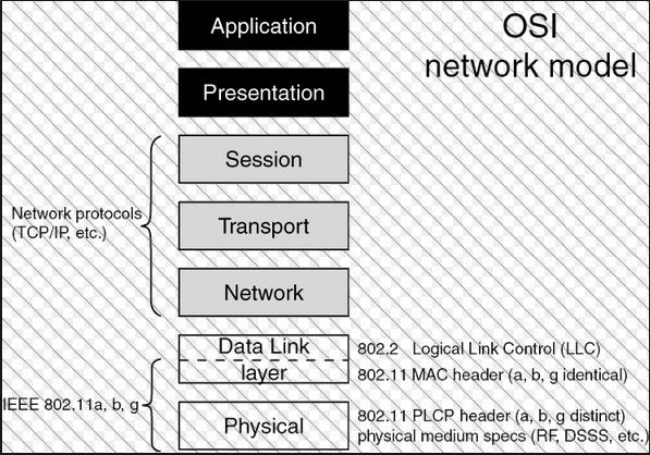 IEEE 802.