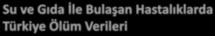 2017 yılında su ve gıda ile bulaşan hastalıkların Türkiye İstatistik