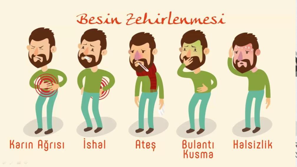 Belirtileri: Besin zehirlenmeleri, farklı belirtilerle seyreden çok sayıda hastalığı kapsar. Bu hastalıklarda en sık görülen belirti diyare ve gastroenteritdir.