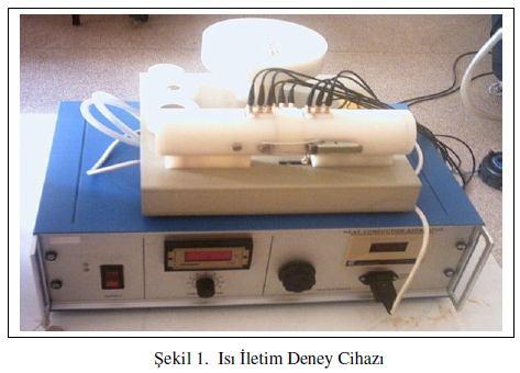 ISI İLETİMİ DENEYİ 1. GİRİŞ Endüstride ısı problemlerini çözebilmek için malzemelerin, özellikle ısıl yalıtkanların ısı iletim katsayılarının bilinmesi gerekir.