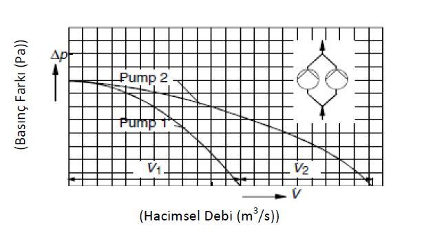 Eğrisi 5 Paralel Bağlı Santrifüj Pompa Karakteristik Eğrisi 68
