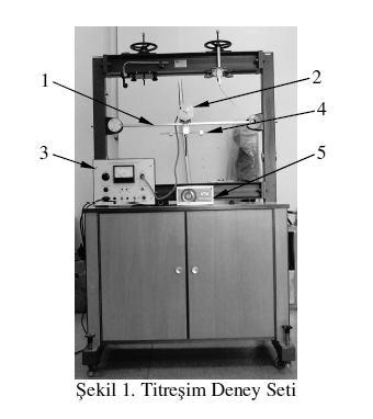 4. Kütle ayarlı sönümleyici 5. Stroboskop cihazı Şekil 1. Titreşim deney seti 2.