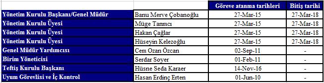 1 Ocak - 31 Aralık 2016 hesap dönemine ait Faaliyet Raporu 1- GENEL BİLGİLER (Devamı) 1.7 Merrill Lynch Menkul Değerler A.Ş.