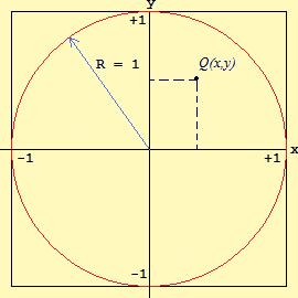 Örnek10 Bir Q noktası şekildeki bir kenarı cm olan bir karenin içinden rastgele seçiliyor.