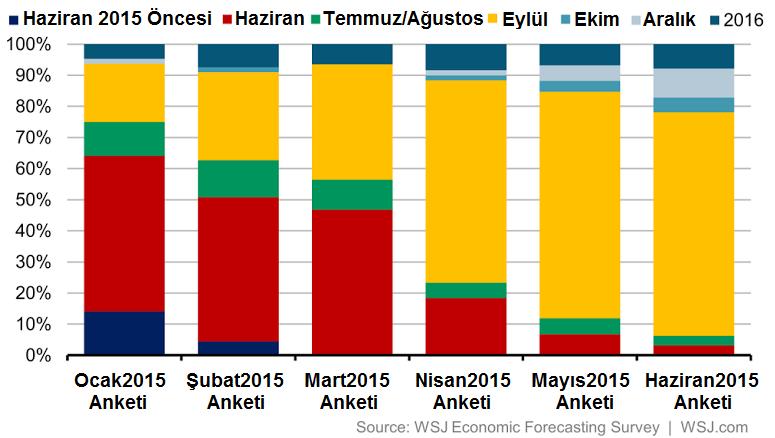 Glokal Teknik Analiz Yoğun veri akışı sürecek; yurtiçinde siyaset, yurtdışında FED ve Yunanistan izlenecek.