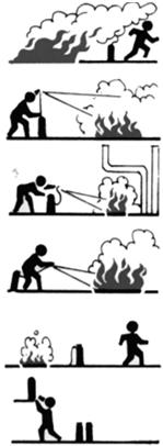 Yangınla mücadele, yangının başlangıcı safhasında seyyar yangın söndürme cihazları ile yapılmalıdır.