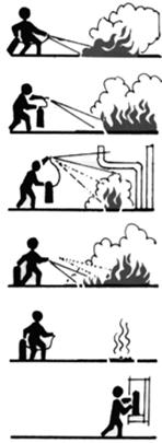 Yangın Söndürücü Tipleri : - Soda-Asitli Söndürücüler : (Sodyumbikarbonatın sudaki çözeltisi) Asınıfı yangınlarda kullanılır.