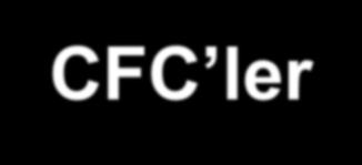 Halokarbon soğutucular: BFC ler (Bromoflorokarbonlar ): Karbon, flor, brom veya klordan oluşan bileşiklerdir. Bu grupta yer alan maddelere örnek olarak Halon1301 (R13B1) verilebilir.