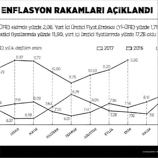 OHAL in toplumsal sonuçlarından birisi de Ekonomik Kriz oldu. OHAL döneminde enflasyon ve işsizlik tırmanışa geçti. Yıllık Enflasyon %12, İşsizlik %11 in üzerine çıktı.