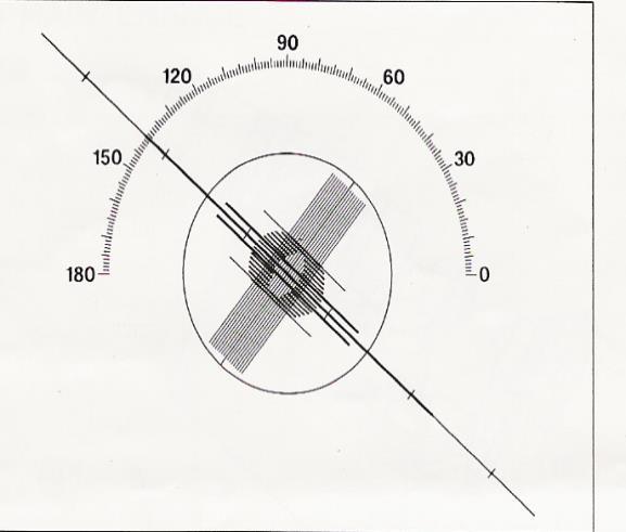 Fokometre aynı zamanda prizma diyoptrisini ve taban yönünü de ölçmek için dizayn edilmiştir.