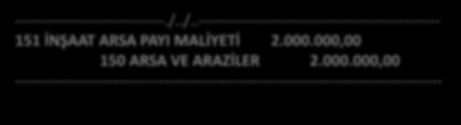 İNŞAAT Arsanın satın alınması (A) Şirketi, 2016 yılında aldığı arsa üzerine satmak amacıyla bina yapmaya karar vermiş ve işlemlere başlamıştır. -----------------------------./.