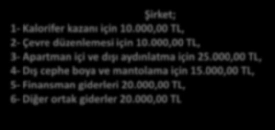 İNŞAAT ORTAK HARCAMALAR Şirket; 1- Kalorifer kazanı için 10.000,00 TL, 2- Çevre düzenlemesi için 10.