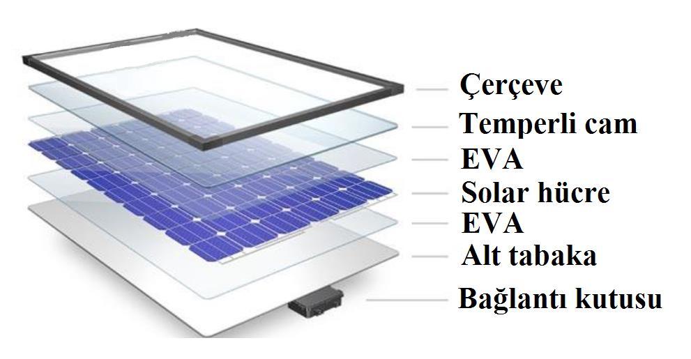 ışık, kapalı alanda güneş ışığı olmaksızın deneyleri gerçekleştirebilmeyi sağlayacak yapıdadır. Paneller seri ve paralel bağlanarak farklı yük gereksinimlerini karşılayabilecek yeterliliktedir.