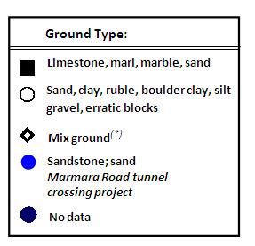 boyutlu kil, silt, çakıl, farklı boyutlu kaya blokları Karışık zemin Trakya formasyonu (kumtaşı,