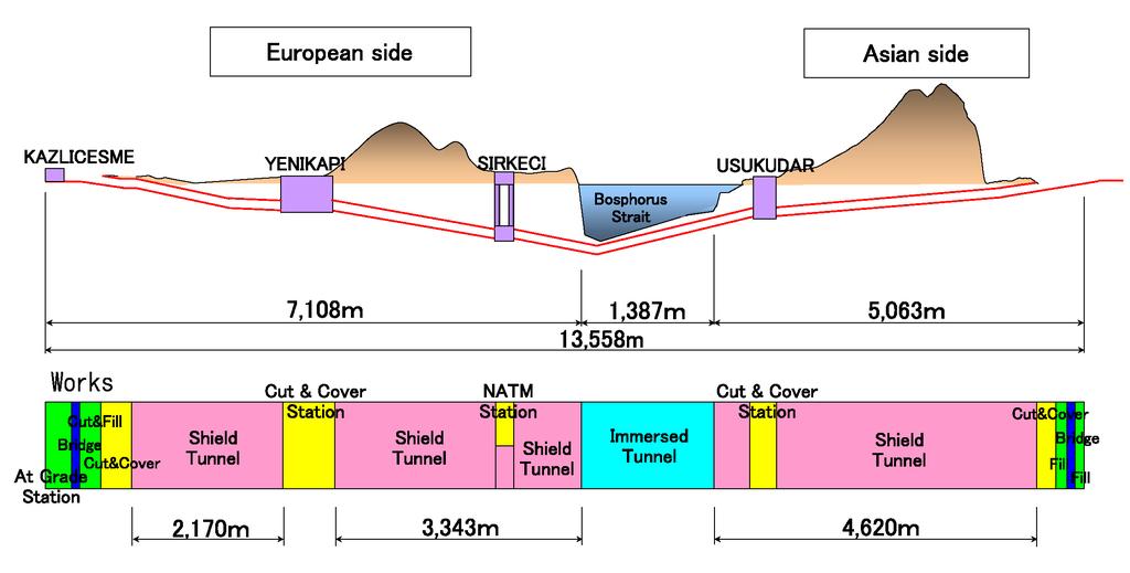 Başarılı bir denizaltı tünel örneği: Marmaray Projesi Tünel kazı