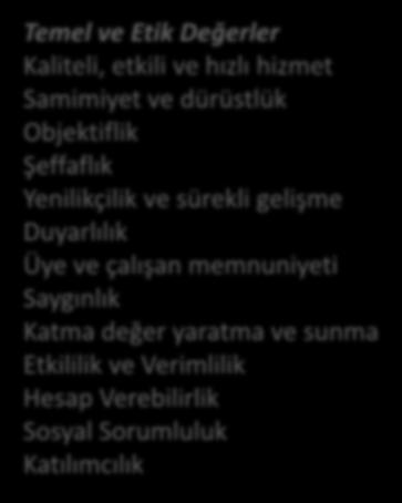 1.1.1. Kızıltepe TB nin Misyonu ve Vizyonu Temel ve Etik Değerler Kaliteli, etkili ve hızlı hizmet Samimiyet ve dürüstlük Objektiflik Şeffaflık Yenilikçilik ve