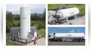 Piyasa Faaliyetleri ve Mevcut Görünüm SIVILAŞTIRILMIŞ DOĞAL GAZ (LNG) İletim : Üretime mahsus