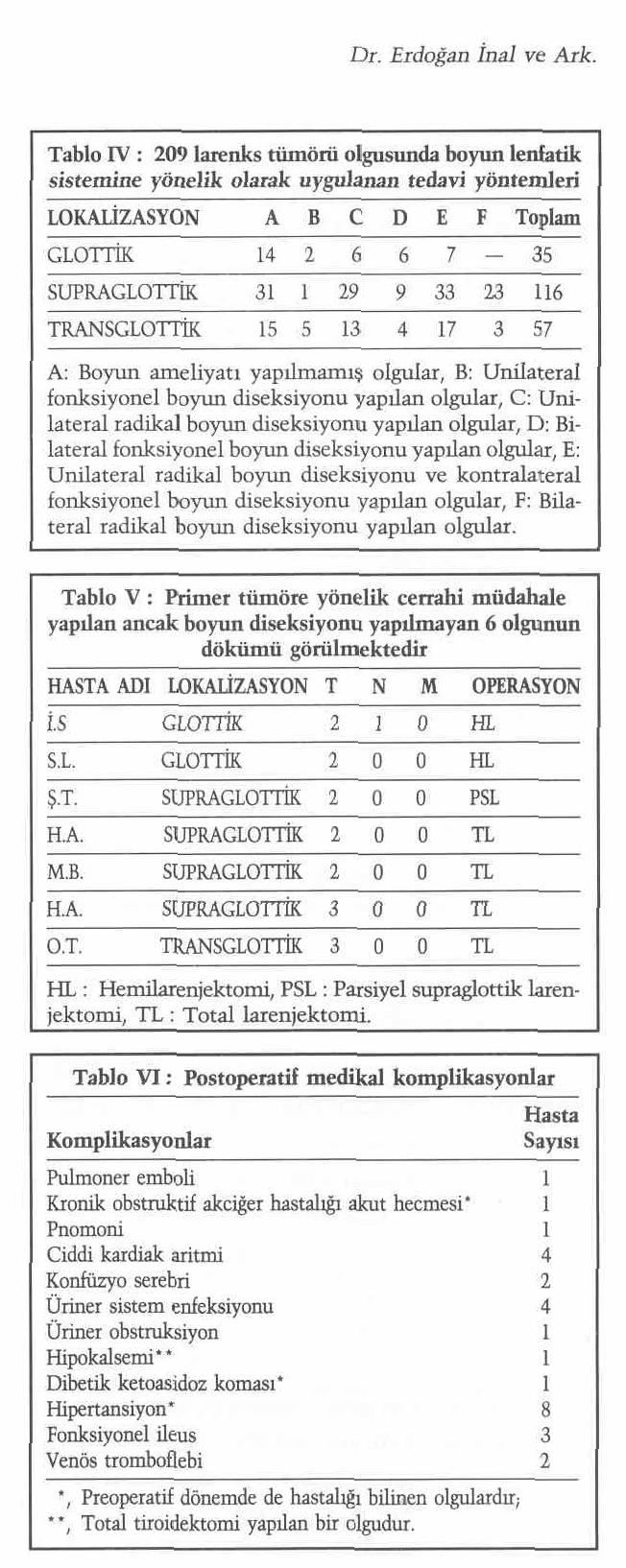 Tablo IV. de olgulara boyun lenfatik sistemine yönelik olarak uygulanan boyun ameliyatları görülmektedir.