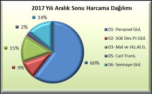 Yılsonu İşlemleri: Maliye Bakanlığı Bütçe ve Mali Kontrol Genel Müdürlüğünün bütçe giderleri ve yılsonu işlemleri hakkındaki 2017 Yılı Merkezi Yönetim Bütçe Uygulama Genelgesi (Sıra No:8)